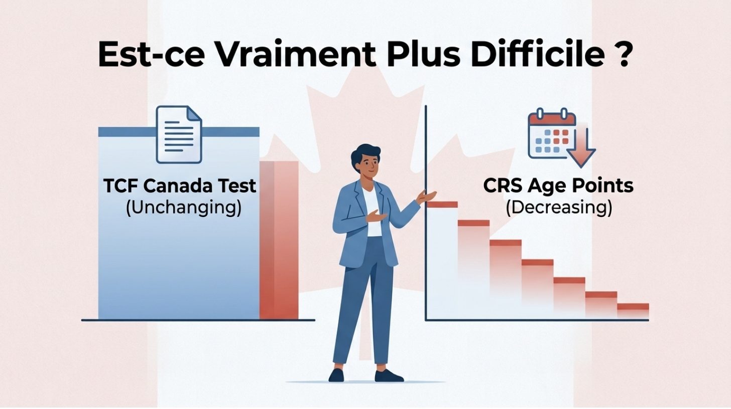 TCF Canada après 40 ans : est-ce vraiment plus difficile ?